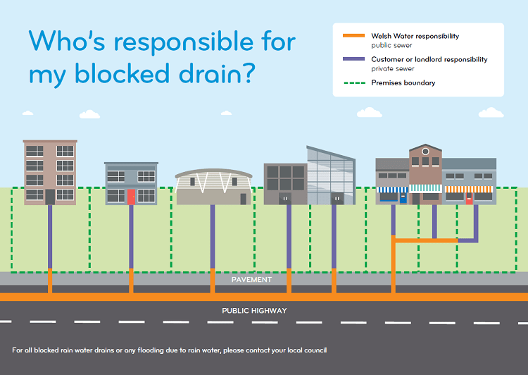 Pipework Responsibility Dŵr Cymru Welsh Water